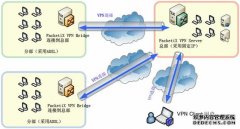 梵迩佳智能申请基于量子密钥的SSL VPN无线通信加