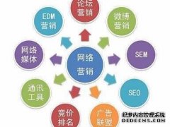 2026网络行业发展现状与产业链分析