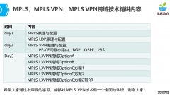 快速排除VPN故障 提高网络访问效率3